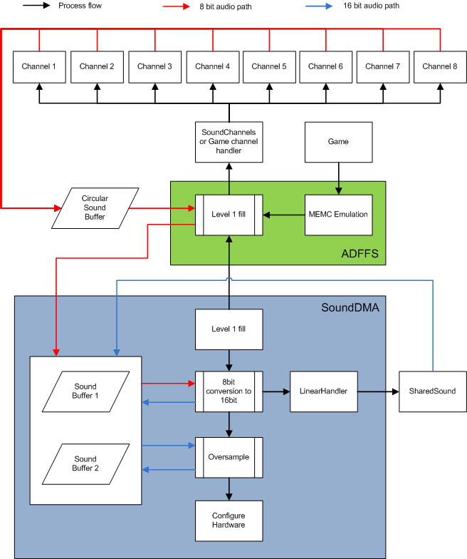 Proposed IOC device 9 implementation